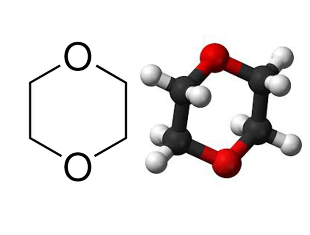 A diagram showing the chemical structure of 1,4-dioxane, represented in both 2D and 3D molecular models. This compound is often discussed regarding its presence in laundry detergents and related safety concerns.